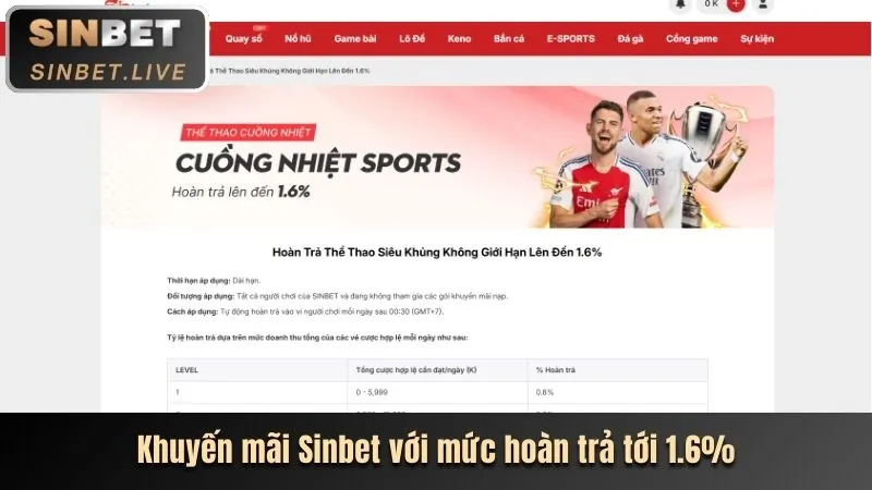 Ưu điểm của nền tảng cá cược sutbong123 nổ hũ